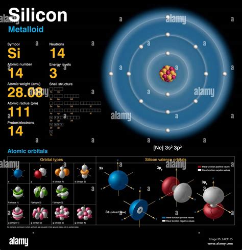 how many neutrons are in silicon|Atomic and nuclear properties of silicon (Si) .